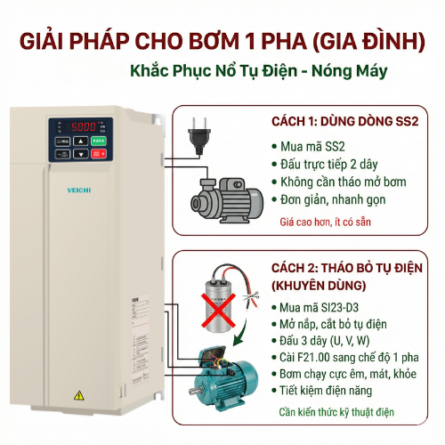 Chọn Công Suất Biến Tần VEICHI SI23