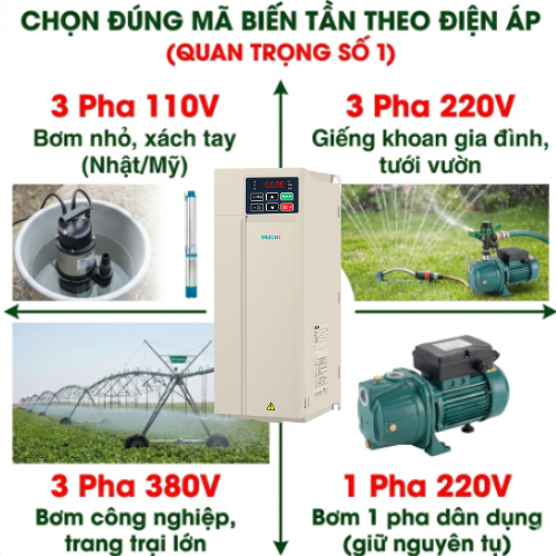 Chọn Công Suất Biến Tần VEICHI SI23