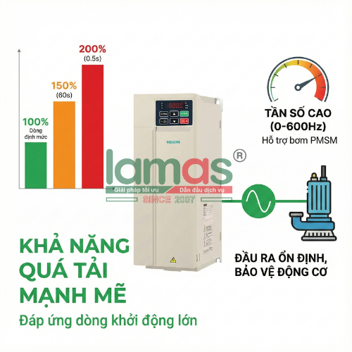 biến tần bơm solar VEICHI SI23