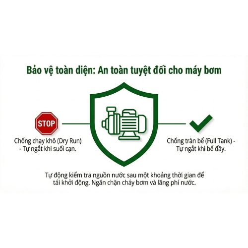 giải pháp biến tần bơm veichi si23